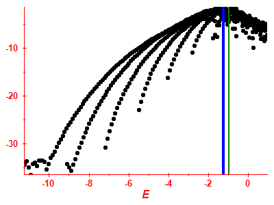 Strength function log